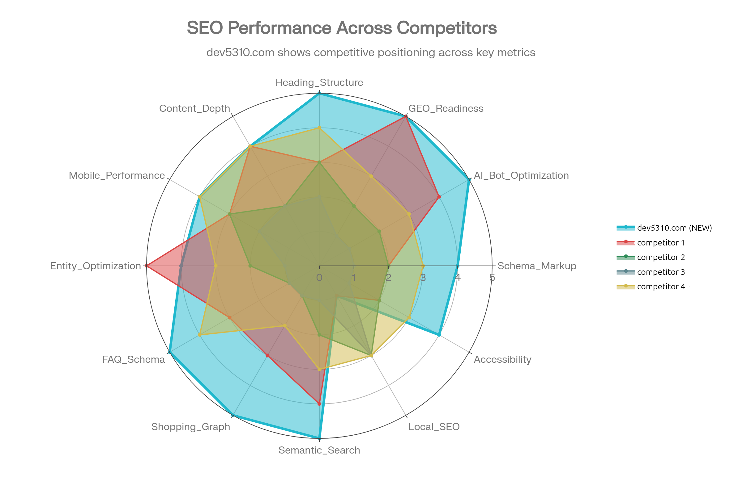 Competitor-Analysis-Chart